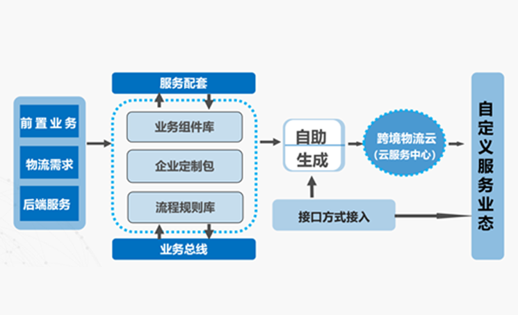 專注定制化開發(fā)